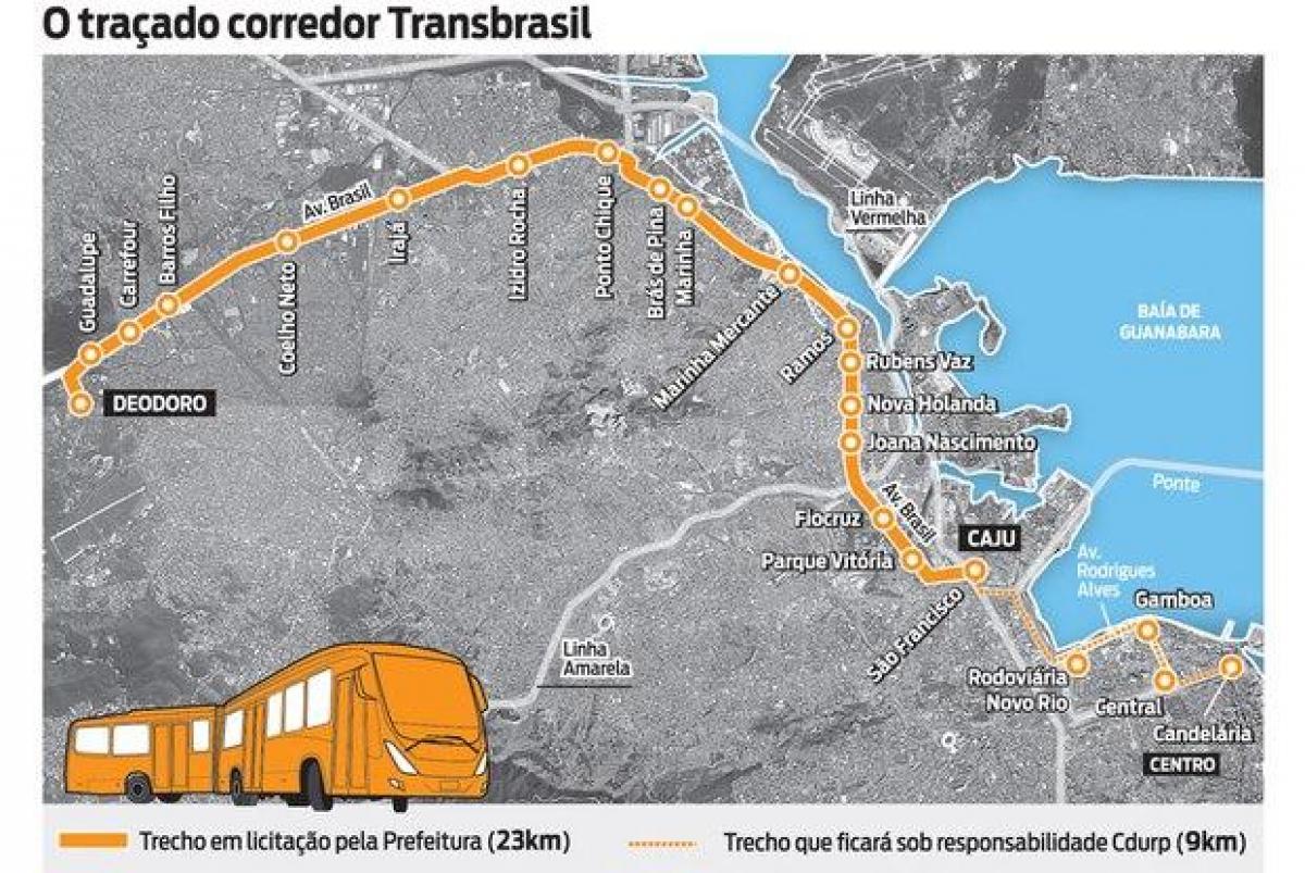 Peta SAHAJA TransBrasil