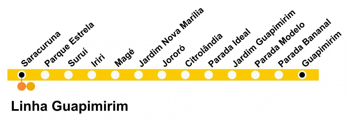 Peta SuperVia - Line Guapimirim