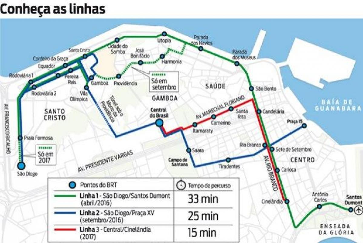 Peta TARIAN Rio de Janeiro - Line 2