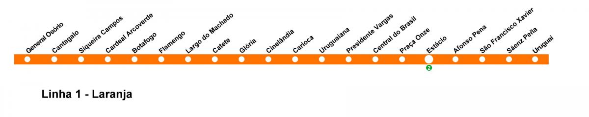 Peta Rio de Janeiro metro - Line 1 (orange)