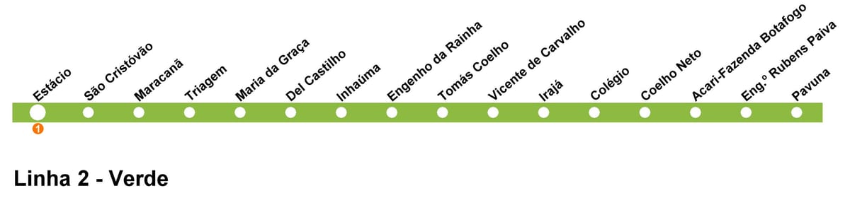 Peta Rio de Janeiro metro - Line 2 (hijau)