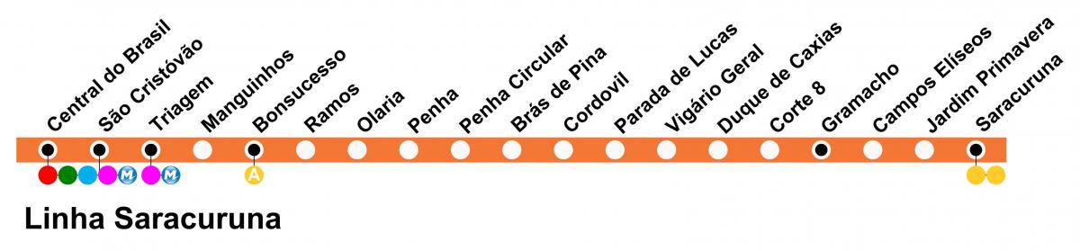 Peta SuperVia - Line Saracuruna